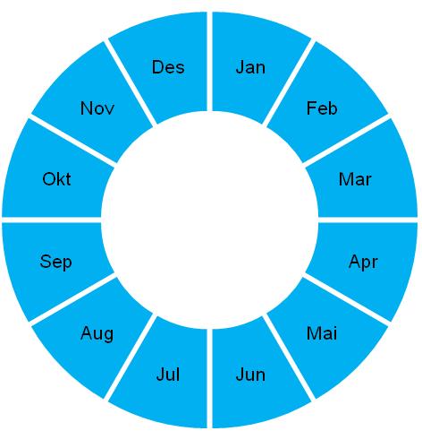 Desember Gjennomgang av planverk Januar Møte i REBU Agenda:Innspill til årlig melding og årsberetning Innspill til utviklingsplaner Erfaringsdeling November Møte i REBU Innspill styringsdokument