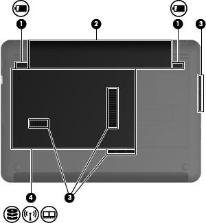 Komponenter på undersiden Komponent Beskrivelse (1) Batteriutløsere (2) Løser ut batteriet fra batteribrønnen. (2) Batteribrønn Inneholder batteriet.
