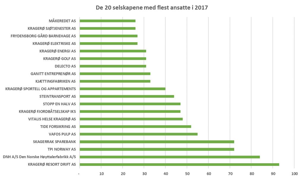 Næringsanalyse Kragerø kommune