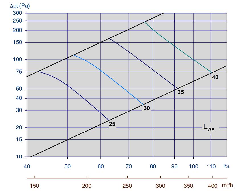 tilluft Diagram 6