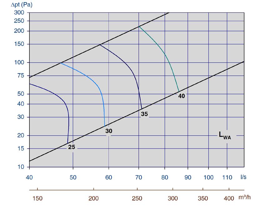 tilluft Diagram 8