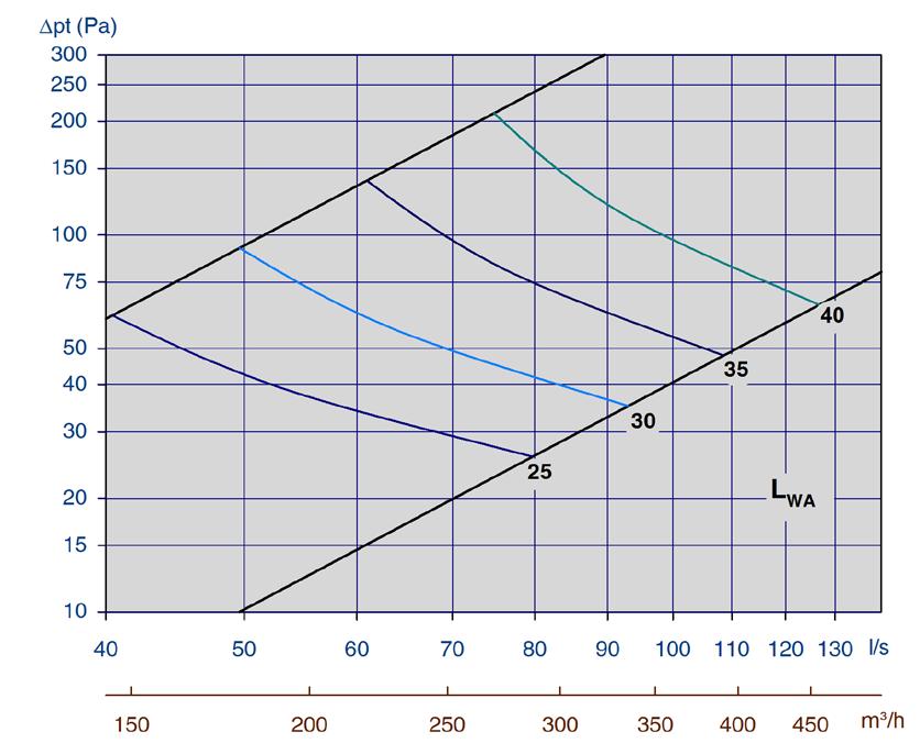 tilluft Diagram 9