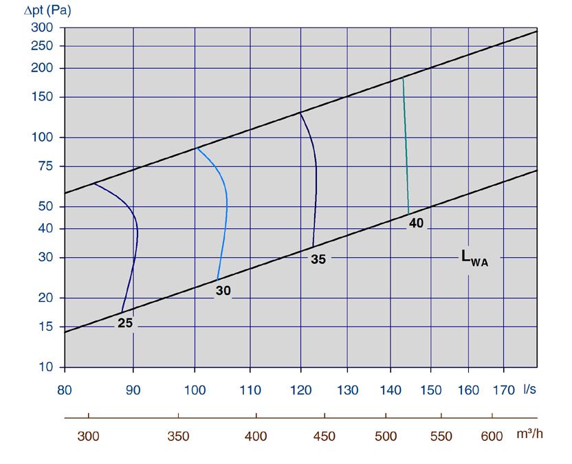 Diagram 11 - med Luna 200-315 tilluft Diagram 12 - med Luna 250-250 tilluft