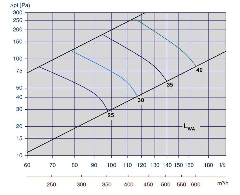 Diagram 21 - med