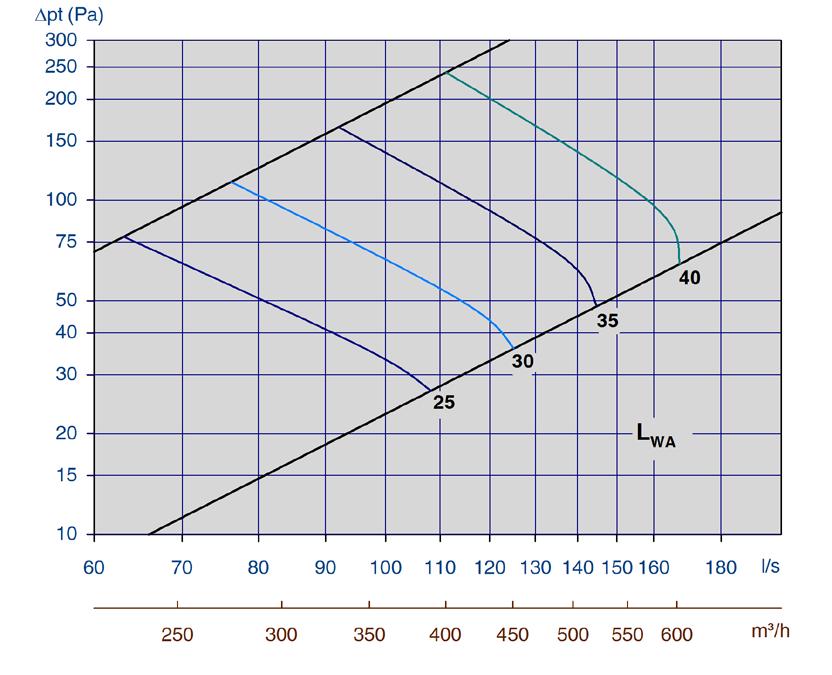 avtrekk Diagram 24