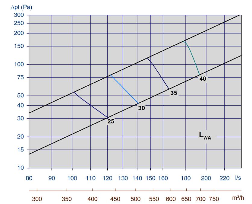 avtrekk Diagram 25