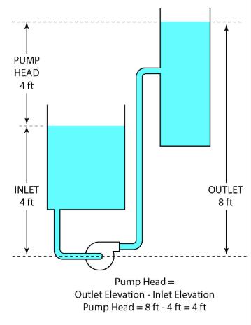 PREDIKSJON AV PUMPETILSTAND Q er tilgjengelig Pumpens virkningsgrad γ = H Q