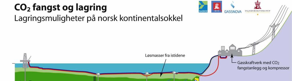 Transport og lagring av CO 2 fra