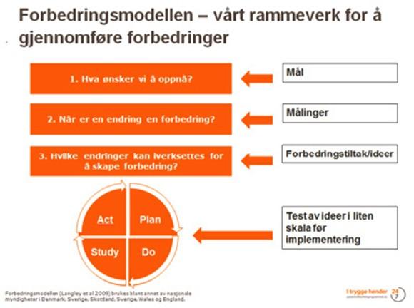 Småskalatesting Formålet med småskalatestingen er å lære hvordan tiltakene best kan tilpasses i ordinær drift når skal