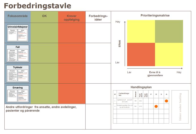 Hvordan måle?