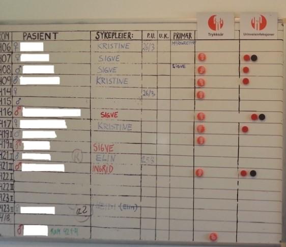 Extranet - statistisk prosesskontroll (SPC) Måleresultatene plottes i en tidsserie og målingene fremstilles visuelt Run - diagram 19 Hvorfor fungerer det ikke?