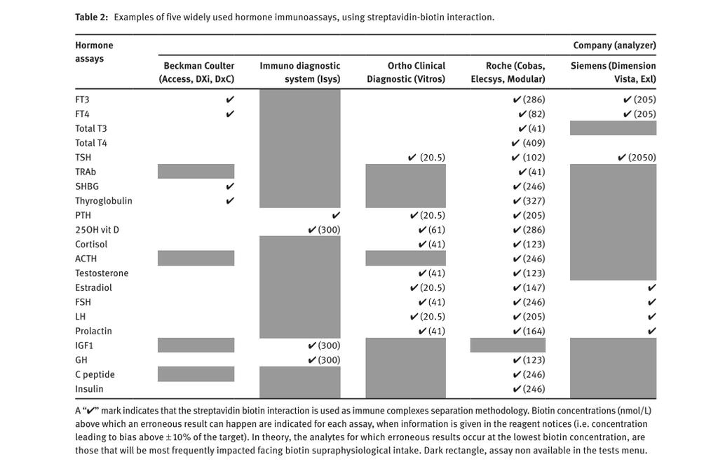 Piketty et al (CCLM), 0(0), 1 9.