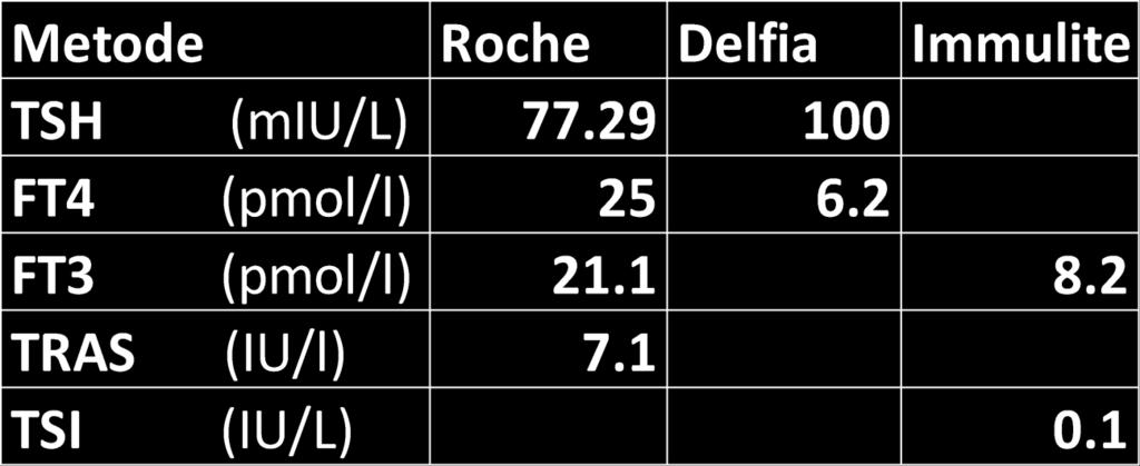 Des- 2017 Barnelegen ringer og opplyser om Roche resultater