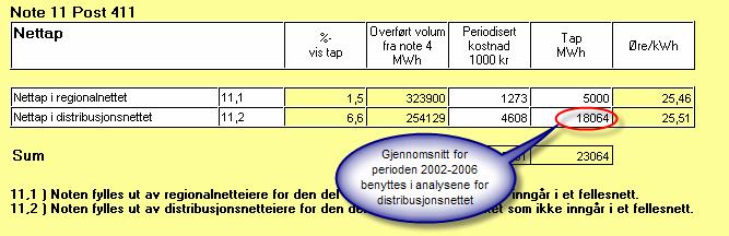 Side 9 Note 11 fra erapp KILE KILE-kostnaden hentes fra vedlegg K på samme måte som for kostnadsgrunnlaget.