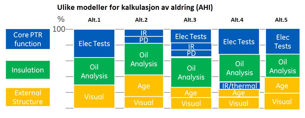 Åpen informasjon / Public