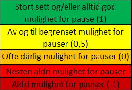 Opplæring Pauser Hjelpemidler Nattarbeid Trapper Trappeutforming