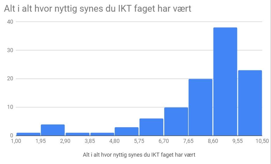 Og hva synes elever og lærere?