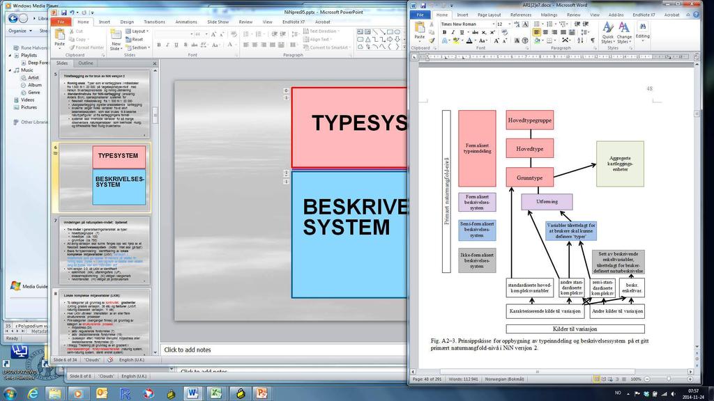 NiN-systemets oppbygning (