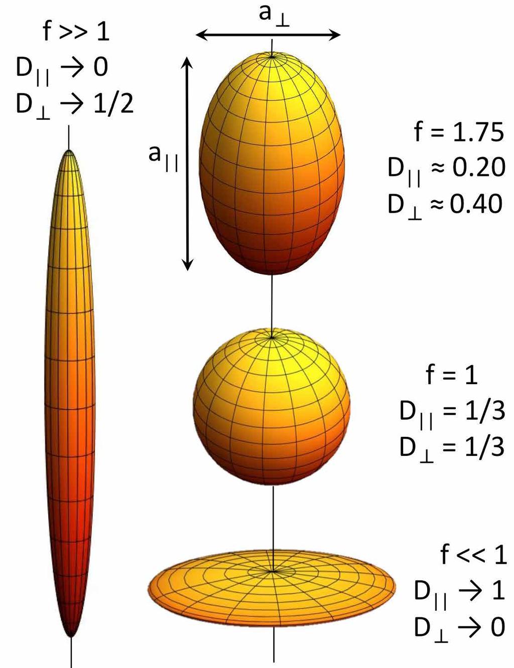 4 B H Figur 5: B-felt og H-felt for en uniformt magnetisert kule uten eksternt påtrykt felt. B-feltlinjene er lukkede kurver, slik det følger av Gauss lov.