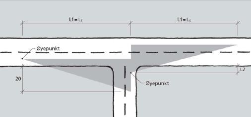 Figur 17 viser hvordan sikten bør sikres i uregulerte T-kryss. Figur 17: Siktkrav i uregulerte T-kryss (kilde: SVV Håndbok N100, figur E.7).