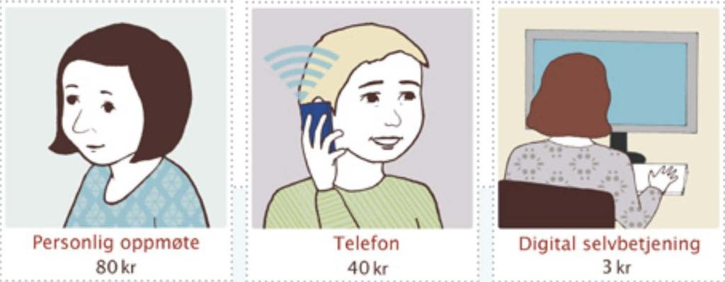 Personlig oppmøte 80 kr Telefon