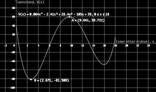 Forskjellen mellom høyeste og laveste vannstand er da Svar: Forskjellen mellom høyeste og laveste vannstand er cm. d) Bestem den momentane vekstfarten til funksjonen klokken.