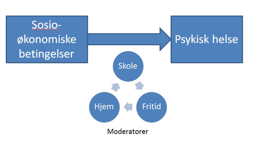 relasjon til skolen Deltakelse