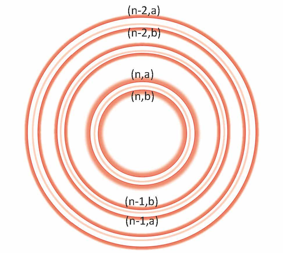 EKSPERIMENTELL ATOMFYSIKK Figure 7: Interferensringer fra et FP-interferometer [n er ikke interferensmaksimum nr. 1,, 3,... i gitterligningen (4)]. https://www.uio.