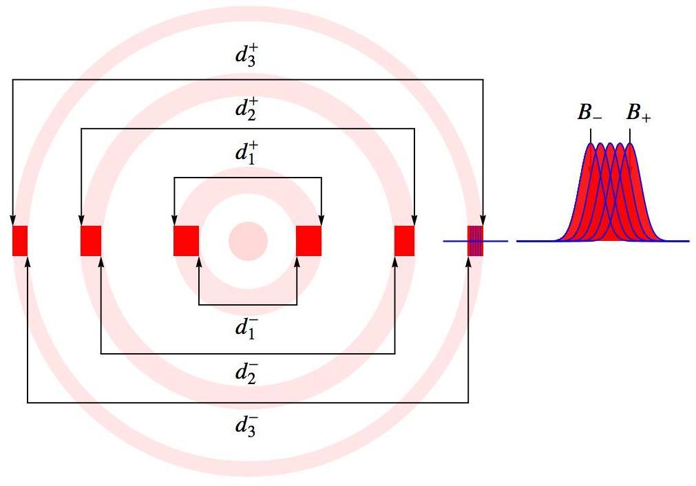 Bestem bølgelengdene til de spektrallinjene du klarer å λ 0#.#δλ# λ 0 # Figure 8: FP ringer har endelig tykkelse. Diameteren til en ring er middelverdien av ytre og indre kant. λ 0# +#δλ# λ 0# =#643.