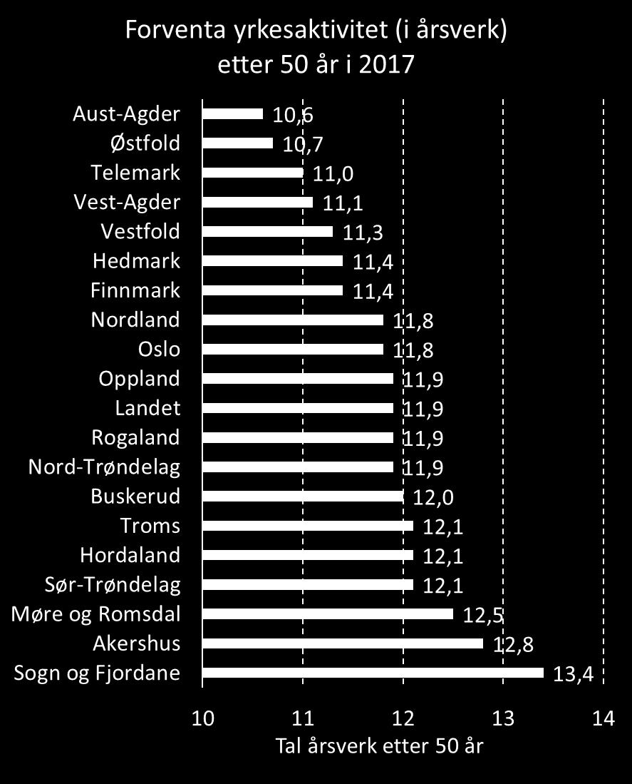 og vi arbeidar meir