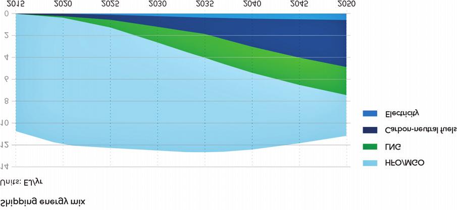 124 Det nye digitale Norge innen 2050, sammenlignet med 2008.