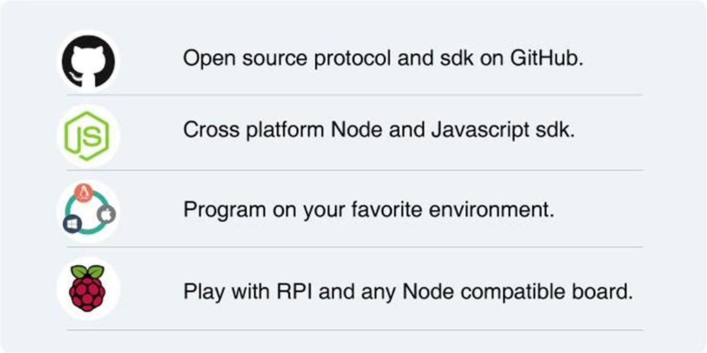 Åpen SDK (Software Development Kit) Både Neuron protokoll og bibliotek er det man kaller open source.