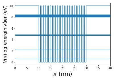 12 Oppgave 12-14: Endimensjonal krystallmodell. Som modell for en krystall bruker vi potensialet i den øverste figuren. Det består av 20 potensialbrønner, hver med bredde 0.