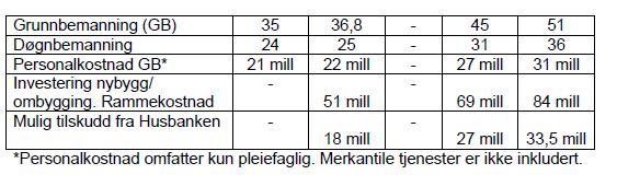 Utklipp 3: Sammenstilling av utbyggingsalternativer, kommunestyresak 18/13 Kilde: Lødingen kommune Til saksutredningen forelå det også et vedlegg med tittelen «rådmannens påtegning» datert 11.4.