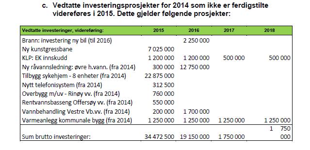 Som nevnt inneholder ikke PowerPoint-presentasjonen noen nærmere omtale av kostnadskalkylene og det foreligger ikke ytterligere saksutredning.