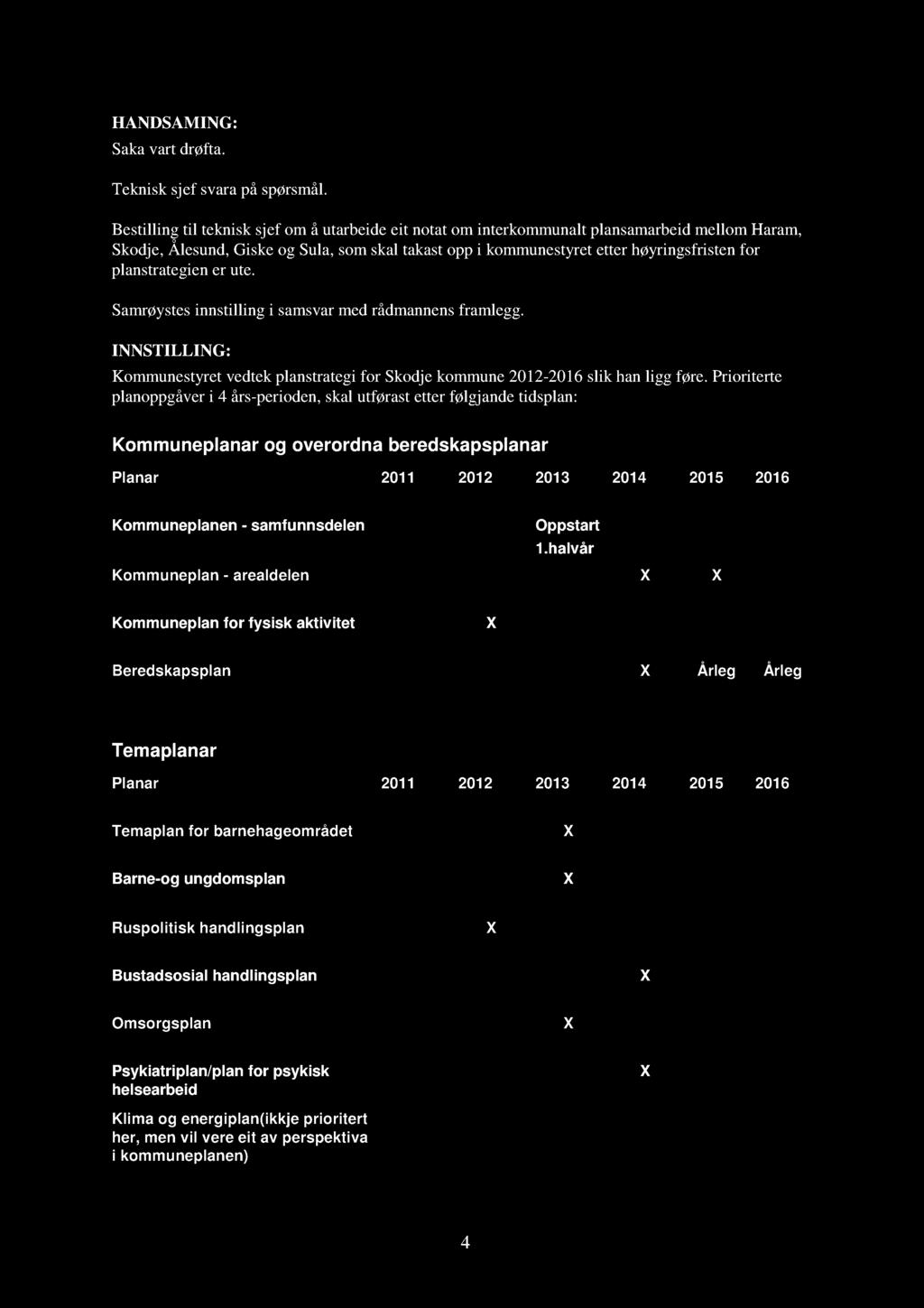 Skodje,Ålesund,Giskeog Sula,somskal takastoppi kommunestyretetterhøyringsfristenfor planstrategiener ute.