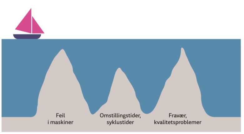 avkastning.