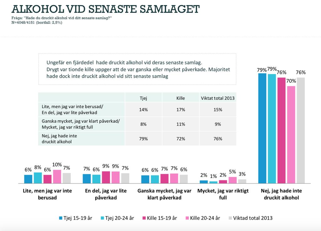 Alkoholpåvirket