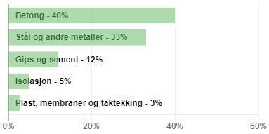 Eksempel skole referansebygg Most