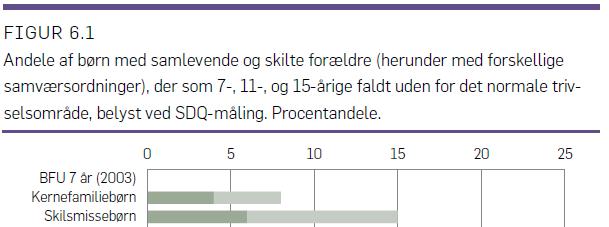 Kilde: SFI