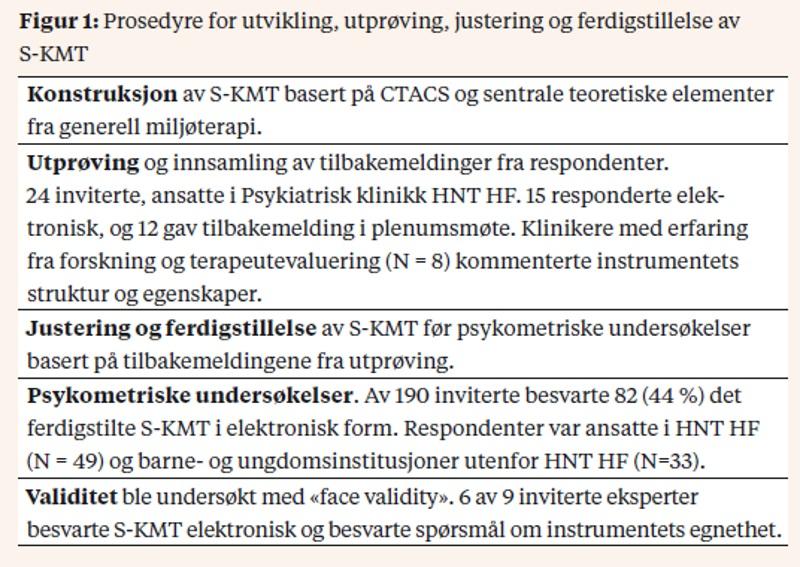 dette. Deretter ble en gruppe med åtte erfarne klinikere med kompetanse i kognitiv individualterapi bedt om å kommentere instrumentets struktur og innhold.