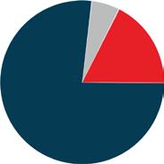 Nabolagsprofil TANEM Vurdert av 53 lokalkjente KVALITET PÅ BARNEHAGENE Dårlig Veldig bra 7,4 KOLLEKTIVTILBUD Dårlig Veldig bra 6,6 TRYGGHET DER BARNA FERDES Mange usikre Trygge 7,6 TRAFIKK Mye