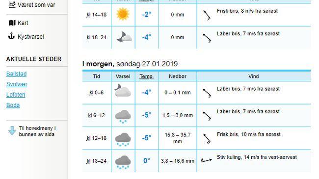 Figur 4: Prognose på yr for Ballstad i Lofoten fra lørdag 26. januar. Foto: Skjermdump: yr.no Farevarsel fra Snøskredvarslingen Stor snøskredfare, rødt nivå.