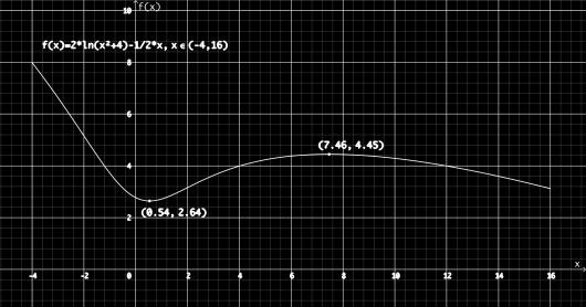 Da får vi opp grafen b) Bestem eventuelle topp og bunnpunkt på grafen til.