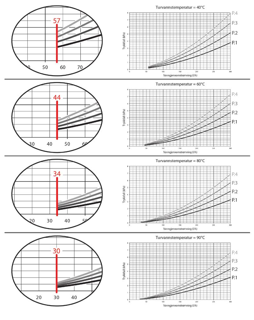 Trykkfallsdiagram -