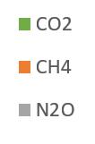 Jordbruksutslipp 2017, fordelt på gasser (CO2ekv.