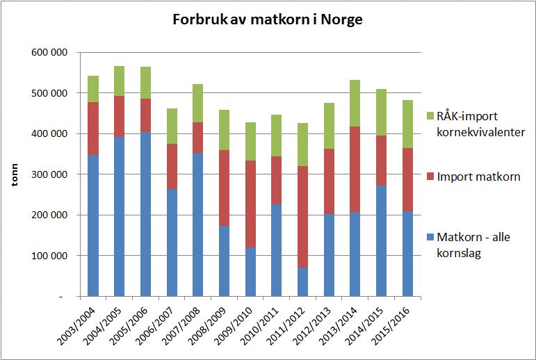 Kilde: