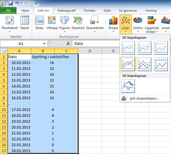 Legg inn data fra registreringsskjema i excel, og lag graf 2 3 4 Last