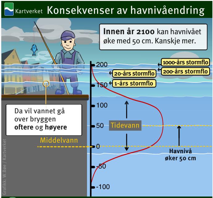 bli store, både for