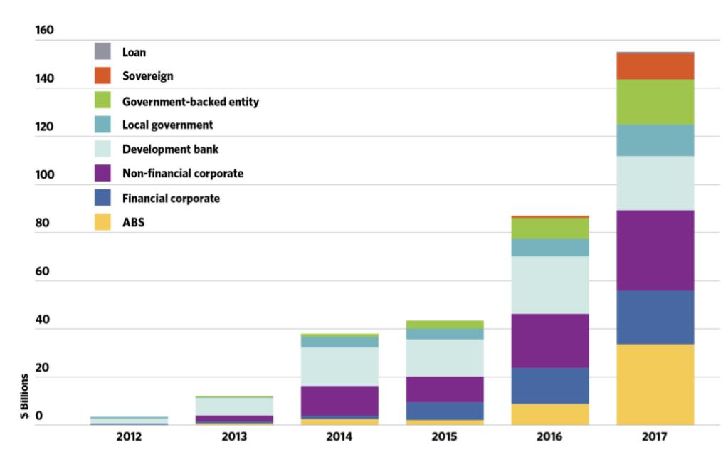 i Sverige 9 NORDEA ENABLES